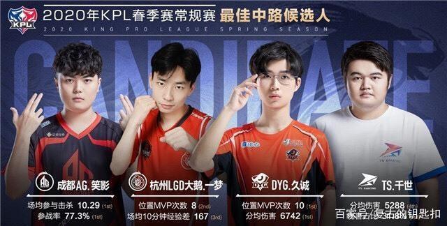 他们在选秀